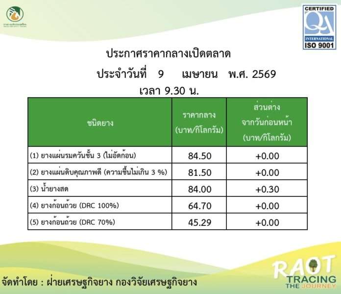 ตารางราคากลางยางพาราวันที่ 9 เมษายน 2569 น้ำยางสดราคาพุ่งทะลุ 84 บาท